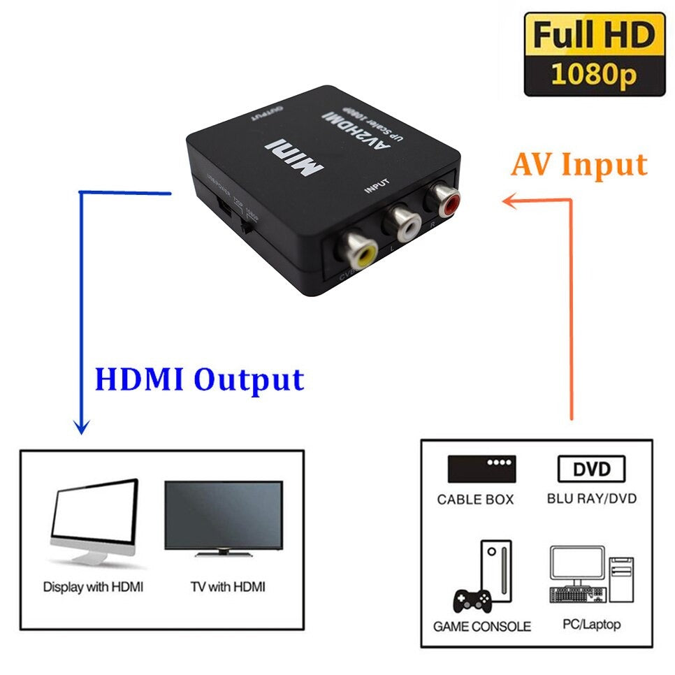 AV to HDMI HD Video Converter KreeAppleGame