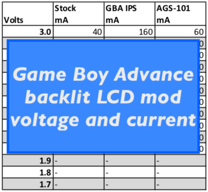 Voltage and consumption - Game Boy Advance backlit LCD comparison - hand-held-legend