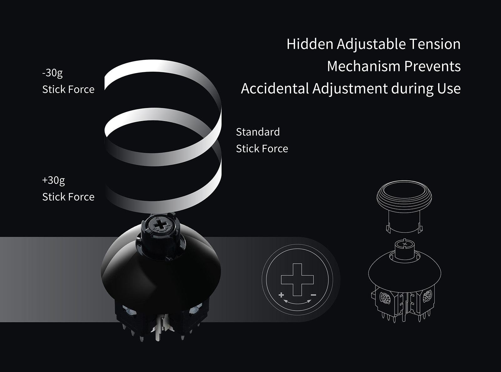 DualSense Wireless Controller - PS5 - 720° Tension TMR Upgraded