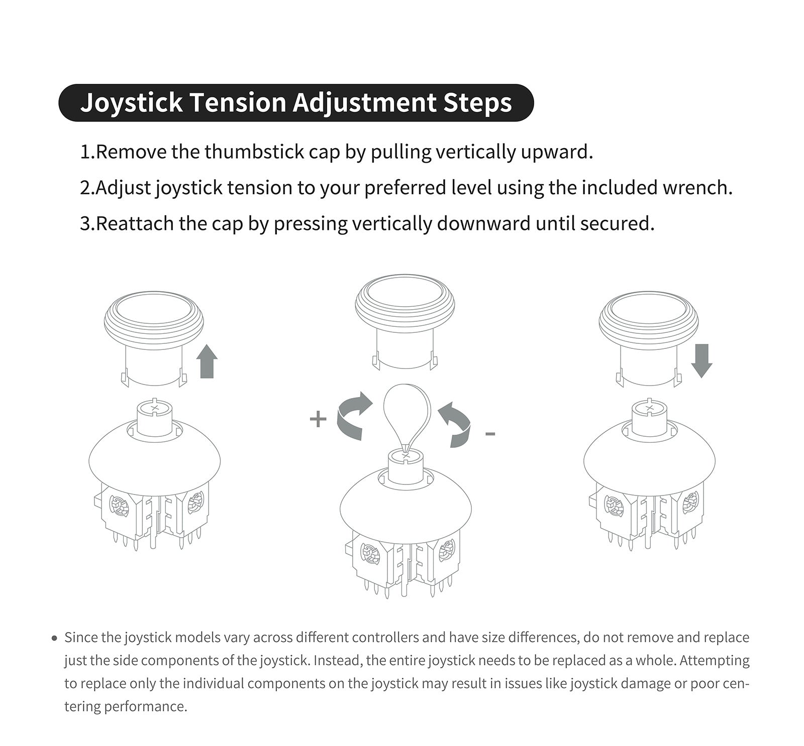 720° Tension Adjustable TMR Joystick for PS5 and Edge Controller - Gulikit