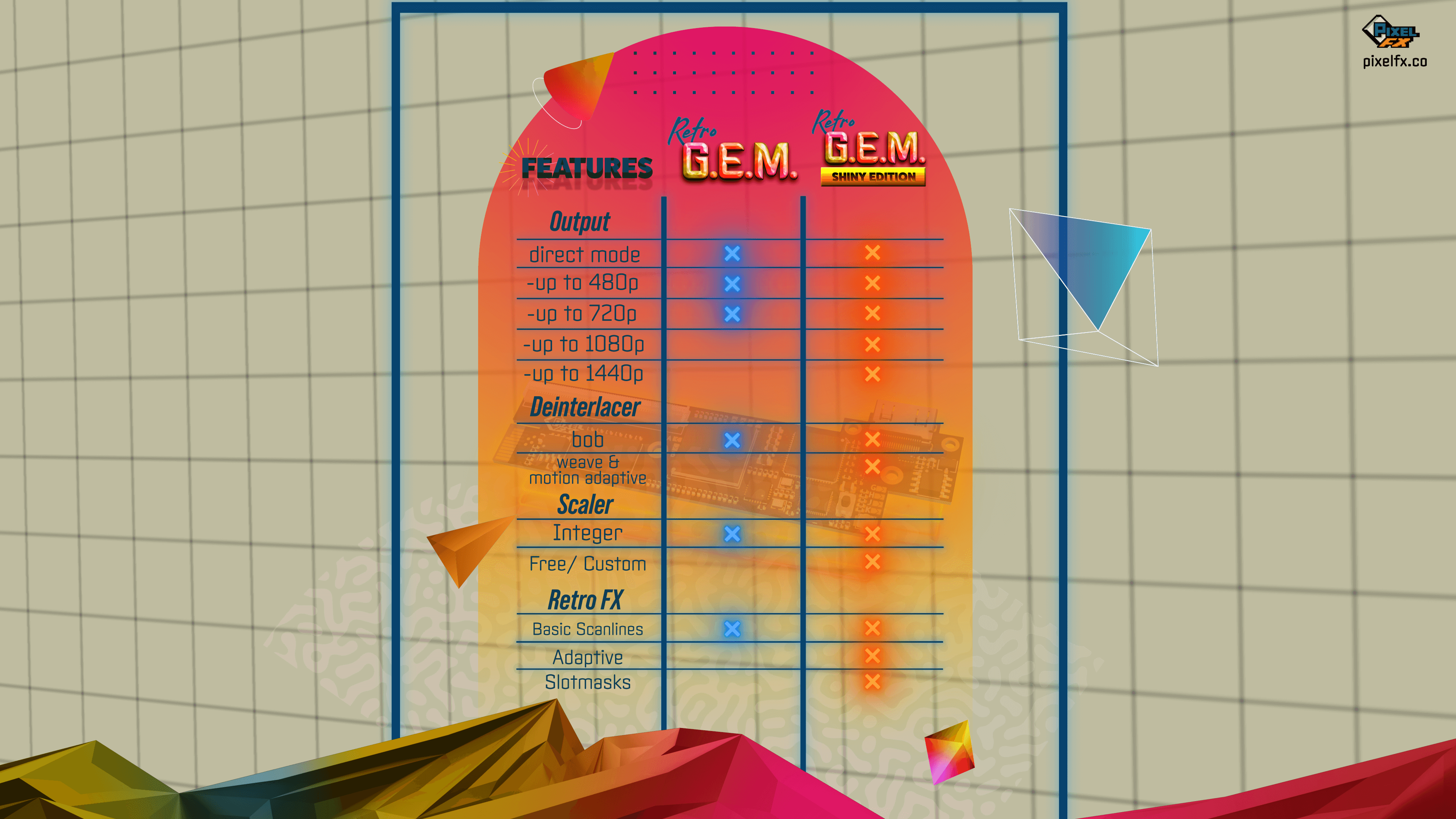 RetroGem Universal HDMI Upscaler - PixelFX