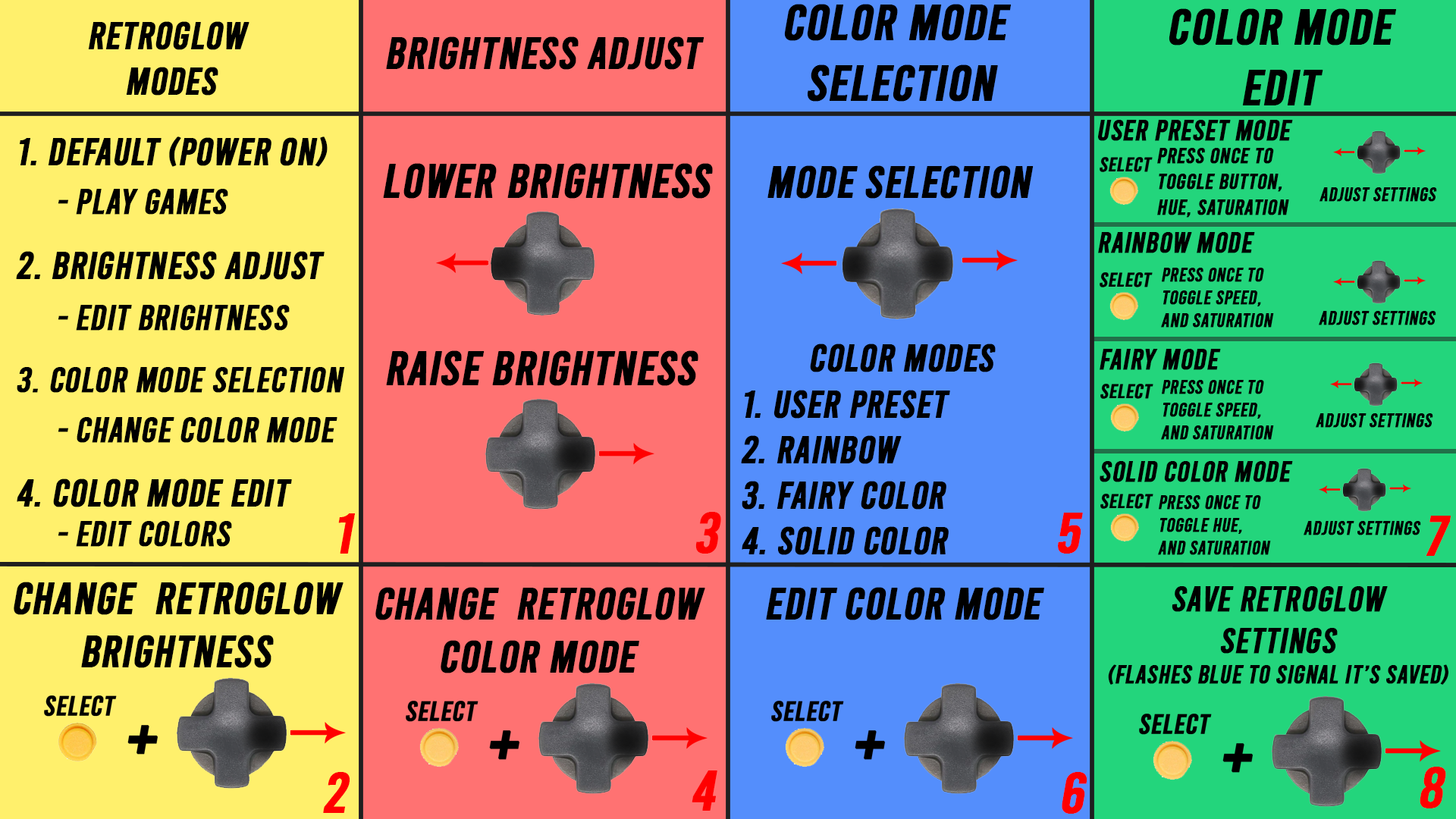 RetroGlow for Nintendo DS Lite | RGB LED Flex Board