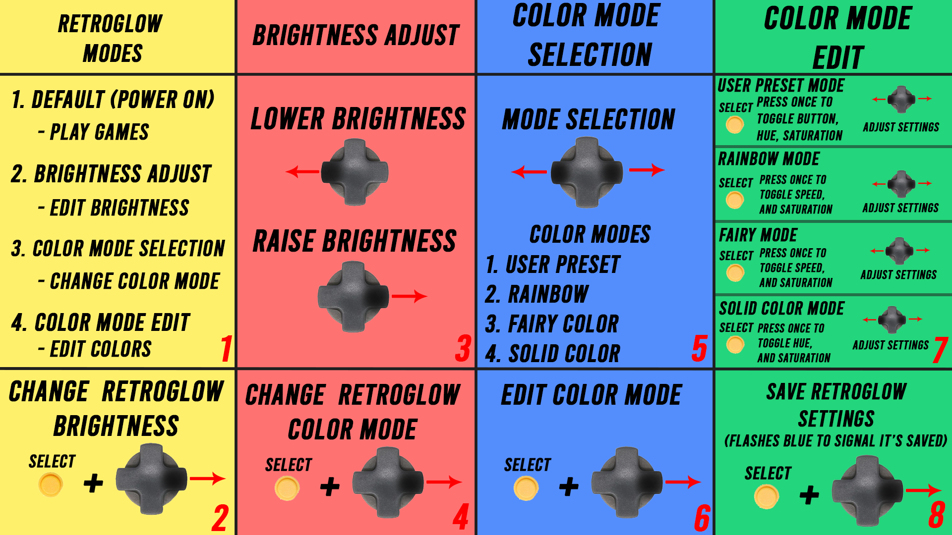 RetroGlow for Game Boy Color |  RGB LED Flex Board U-C Group Limited