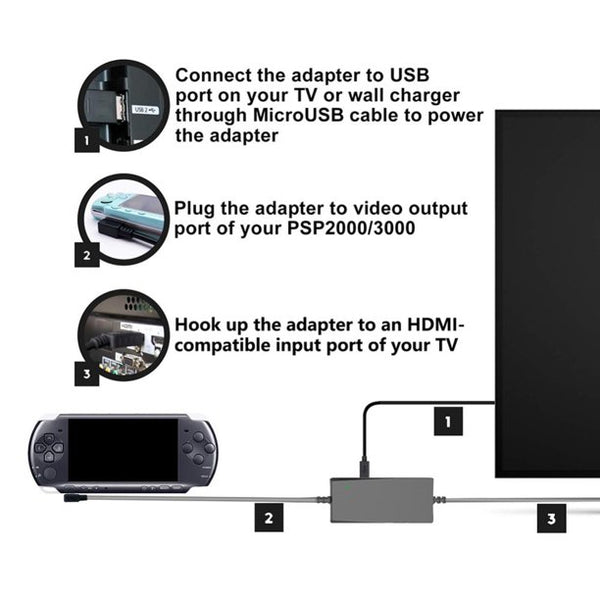 HDTV Cable for PlayStation Portable | PSP Hand Held Legend