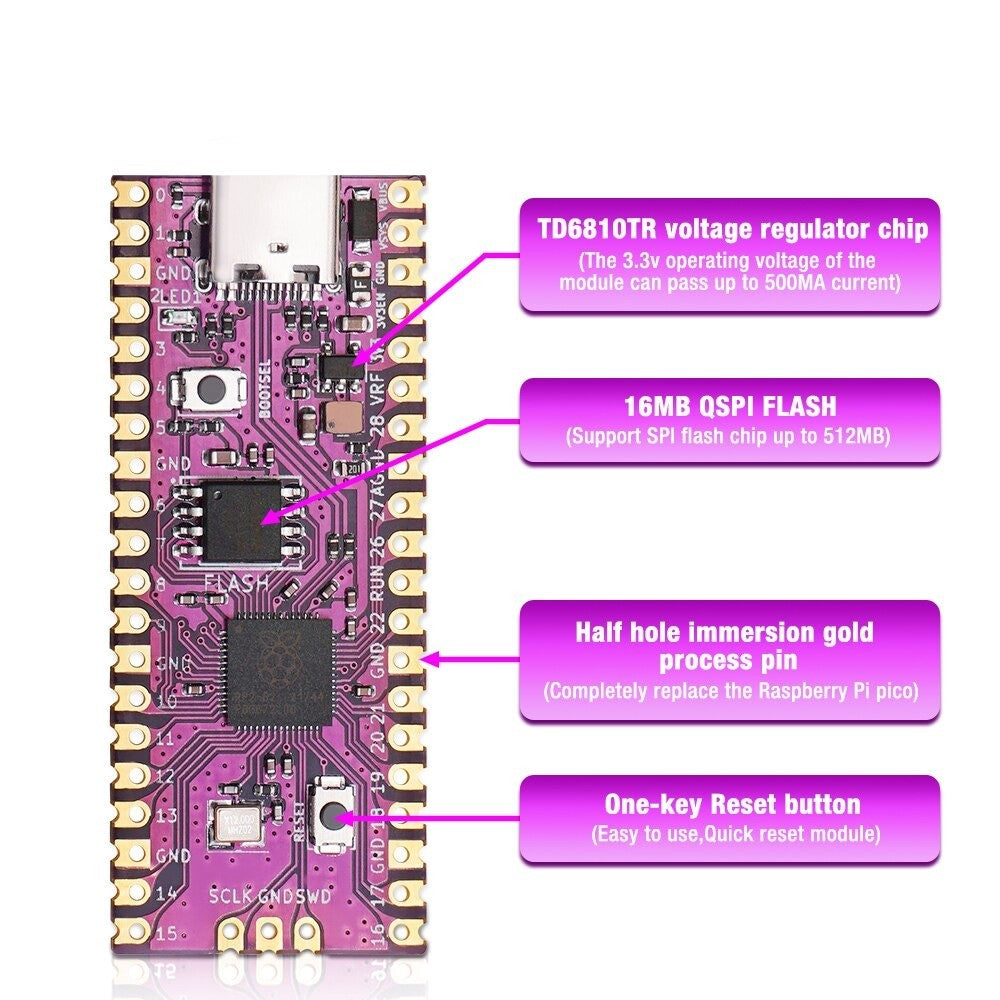 Raspberry Pi Picoboot Modchip For GameCube KreeAppleGame
