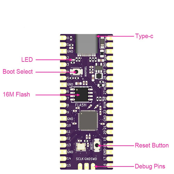Raspberry Pi Picoboot Modchip For GameCube KreeAppleGame